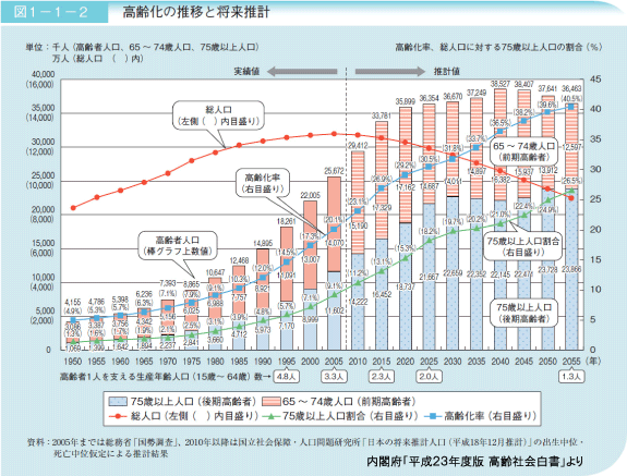 ������Љ�̓���