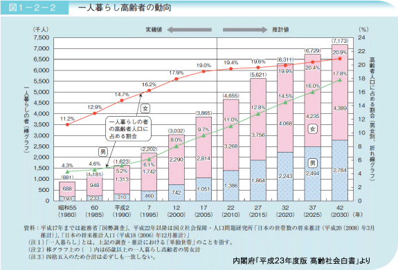 ����ғƋ����т̑���